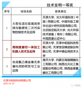 喜讯！中屹铭喜获天津市科学技术发明一等奖！